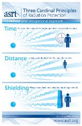 Principles of radiation protection / © ASRT