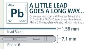 X-ray room wall thickness / © ASRT