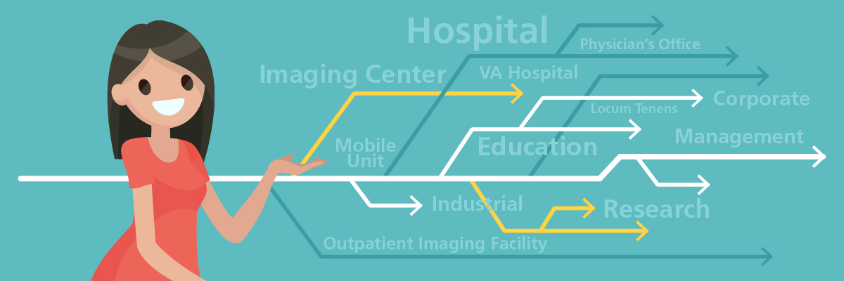 Employment Roadmap